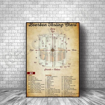 Bourbon whisky ochutnávka graf plagát pre mužov jaskyne alebo bar darček napájačiek plagát dekorácie darček tlač